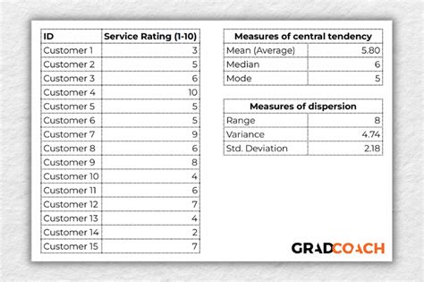 what is descriptive feedback class 10 example