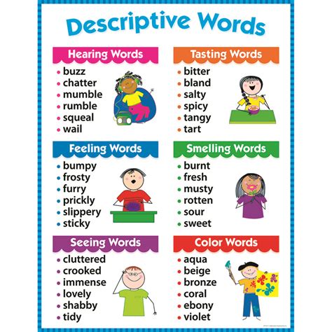 what is descriptive writing in easy words