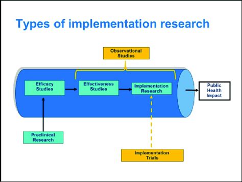 what is design based implementation research