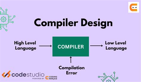 What Is Design Compiler
