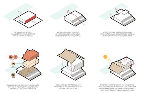 What Is Design Development In Architecture