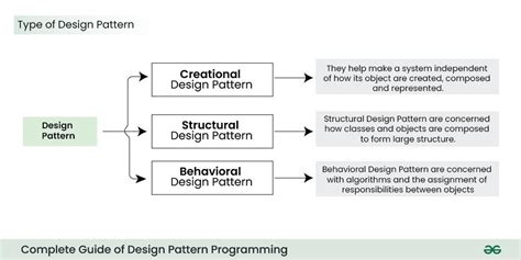 what is design pattern