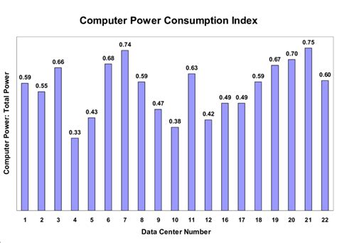 What Is Desktop Computer Power Consumption