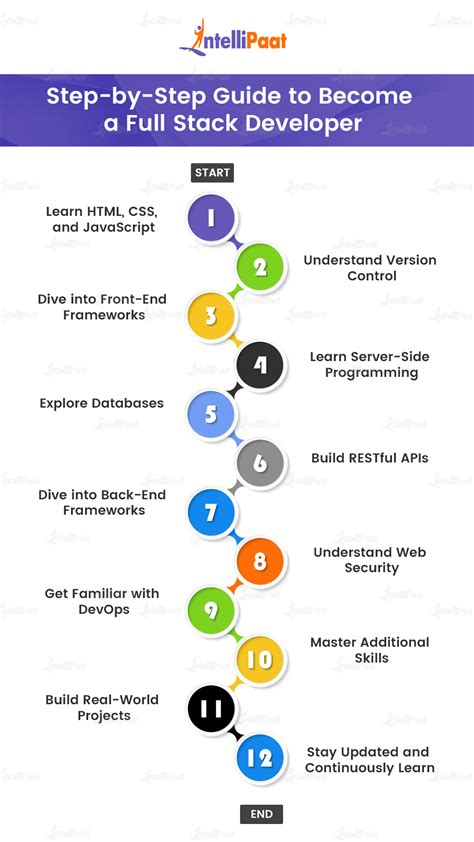 What Is Developer Made Of