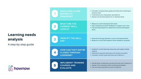 what is development needs analysis