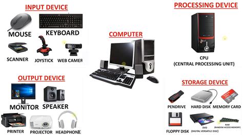 What Is Devices In Computer