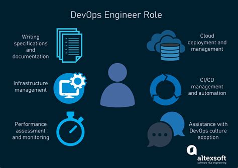 What Is Devops Engineer Tools