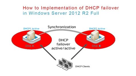 what is dhcp failover