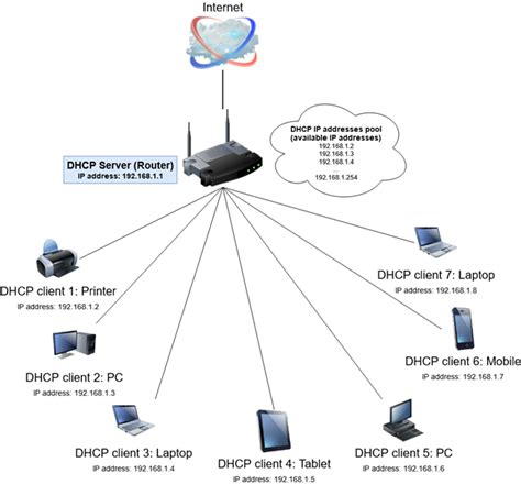 what is dhcp in computer networking