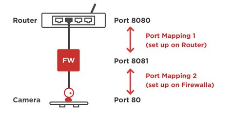 what is dhcp port control