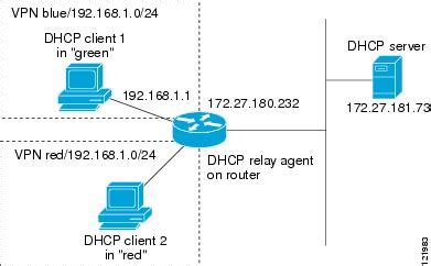 what is dhcp relay in router