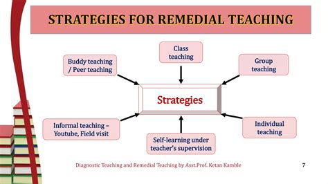what is diagnostic and remedial teaching