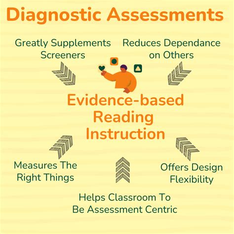 what is diagnostic evaluation in teaching