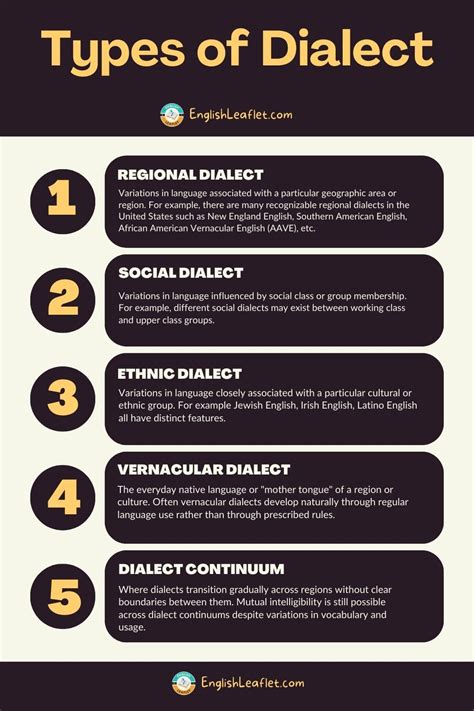 What Is Dialect An Example Of