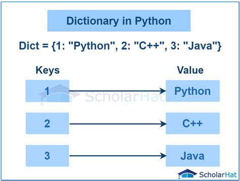 what is dictionary in python explain