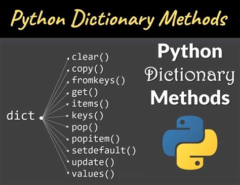 what is dictionary in python explain any four built in dictionary methods with examples