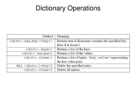 what is dictionary operations in python