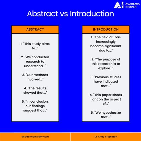 What Is Difference Between Abstract And Abstraction