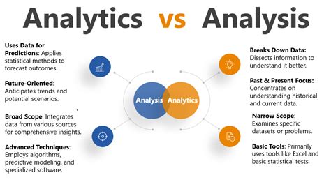 what is difference between analytics and analysis