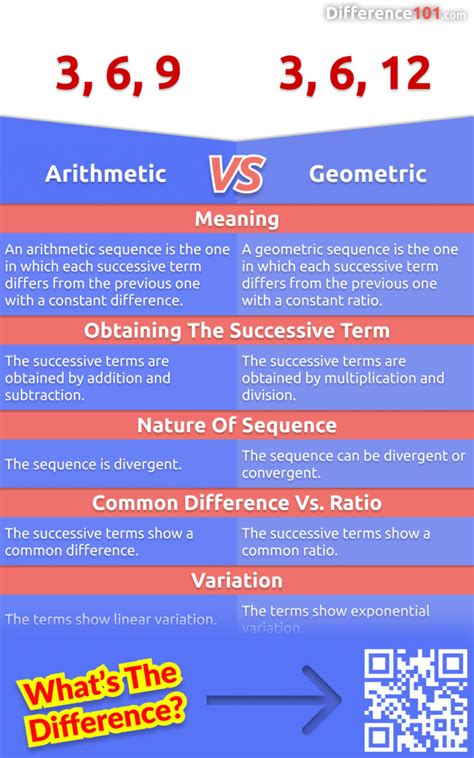 what is difference between arithmetic and geometric sequence