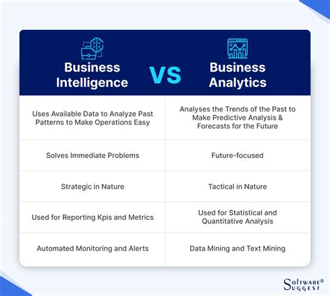what is difference between business analytics and data analytics