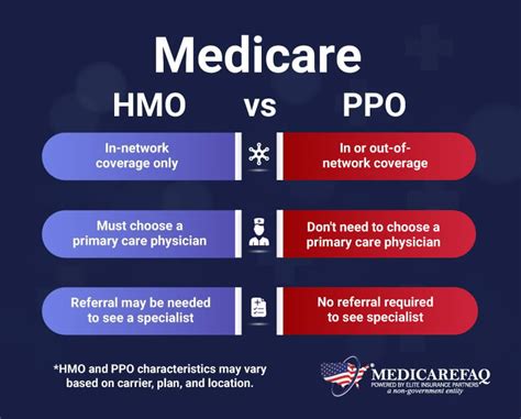 what is difference between cigna pos and ppo