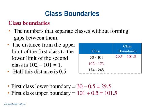 what is difference between class limit and class boundary