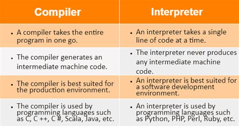 what is difference between compiler and interpreter in python