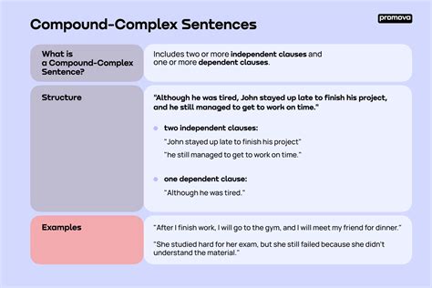 what is difference between compound and complex sentence with examples