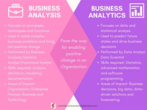 what is difference between data analytics and business analytics