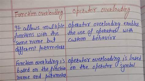what is difference between function overloading and operator overloading