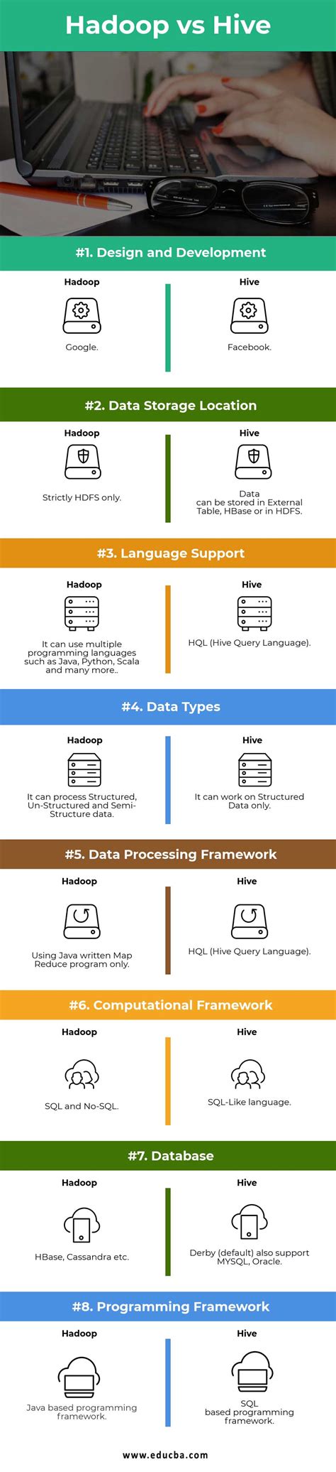 What Is Difference Between Hive And Hadoop