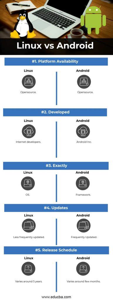 These What Is Difference Between Linux And Android Best Apps 2023