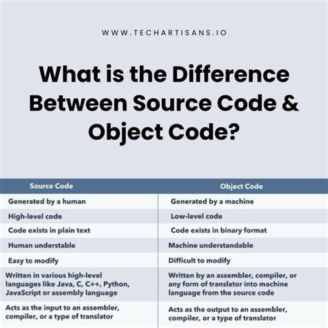 what is difference between object code and source code