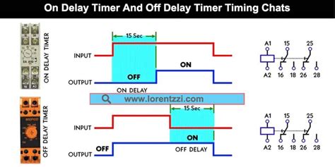 What Is Difference Between On Delay And Off Delay Timer