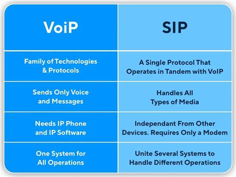 what is difference between pause sip and cancel sip