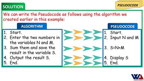 what is difference between pseudocode and code