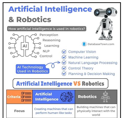 What is the difference between Artificial Intelligence and Robots