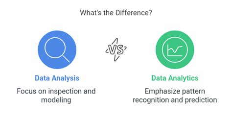 what is difference data analytics and data analysis