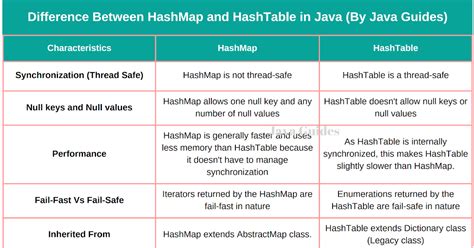 What Is Difference Hashmap And Hashtable