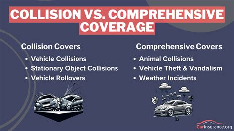 what is difference in comprehensive and collision coverage