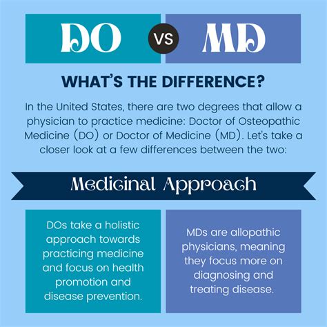 what is difference in do and md
