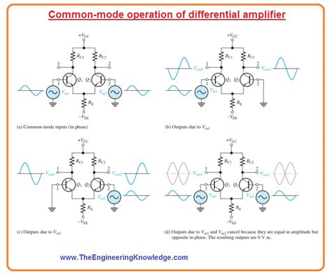 What Is Differential Amplifier Mode