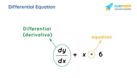 What Is Differential Equation With Example