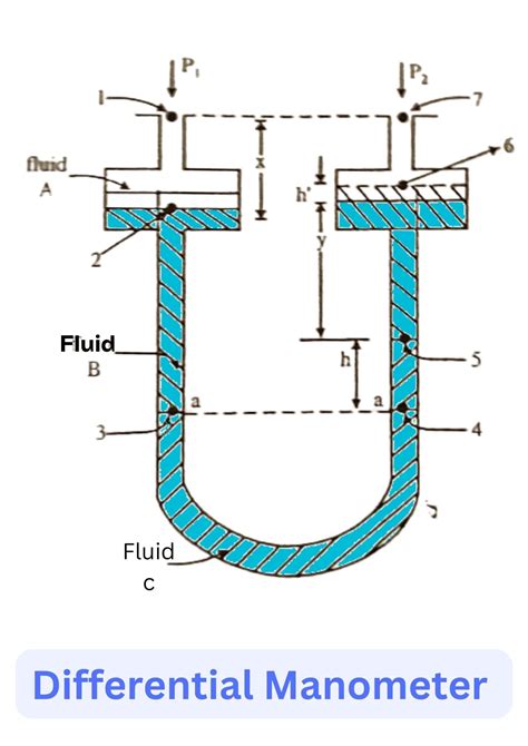 What Is Differential Manometer