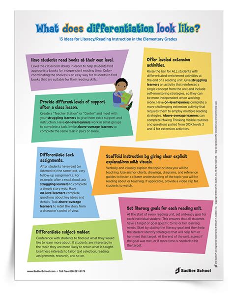 what is differentiated reading instruction