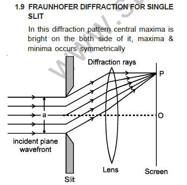 what is diffraction class 12