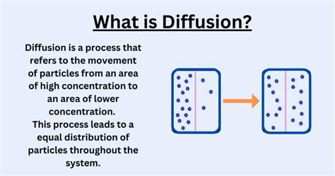 what is diffusion method