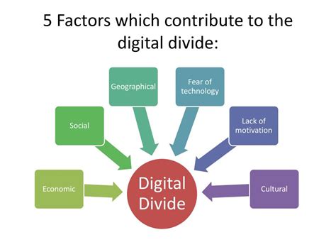 what is digital divide in computer class 10
