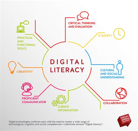 what is digital literacy course